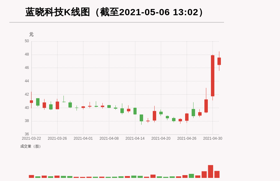 深藍(lán)科技股票，投資步驟指南與解析