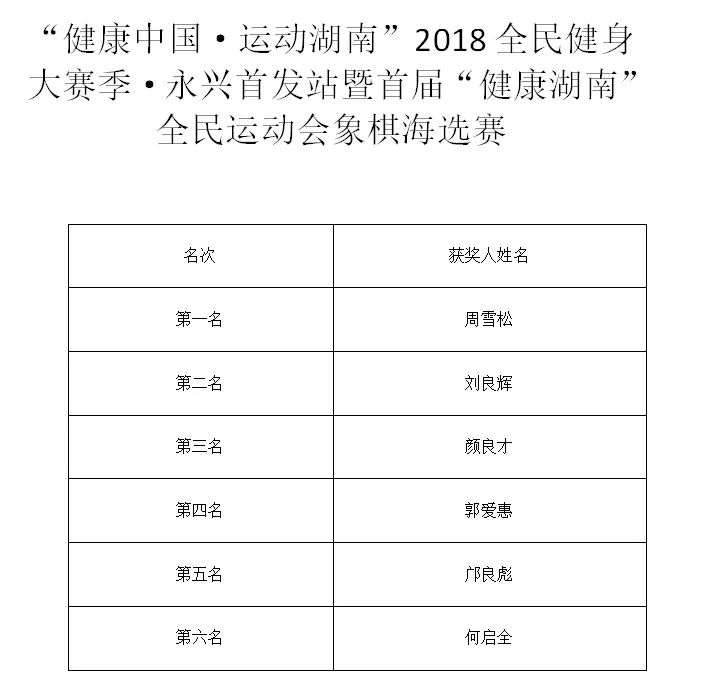 技藝與智慧的較量，象棋比賽成績(jī)回顧
