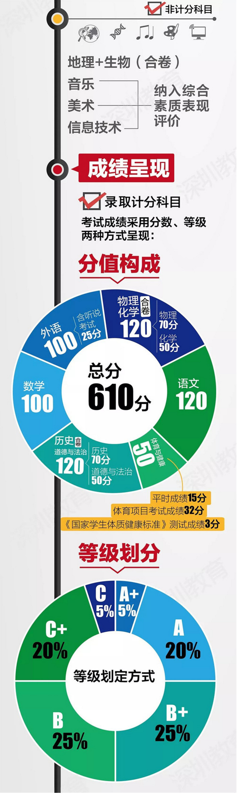 中考改革方案全面解讀，最新政策與趨勢分析