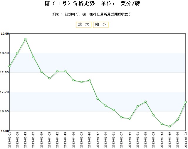 美國咖啡期貨最新報(bào)價(jià)及市場(chǎng)走勢(shì)與影響分析