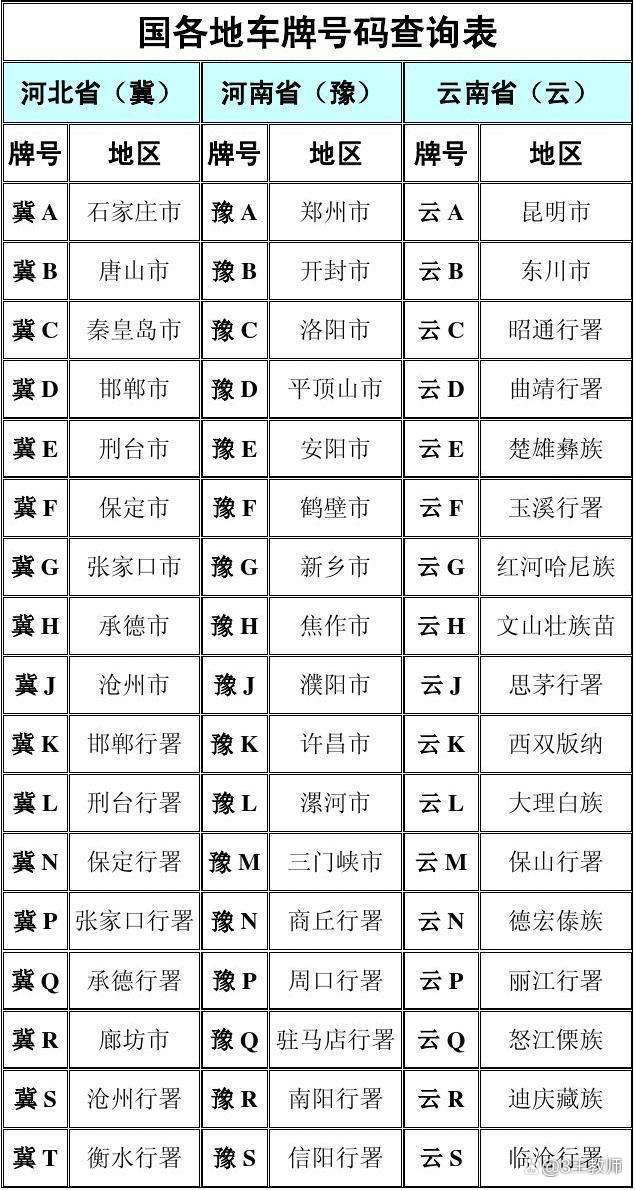 關(guān)于洛陽(yáng)車(chē)牌號(hào)段信息的探討（2016年）