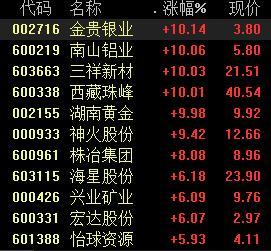 有色股票，投資熱點(diǎn)與深度解析