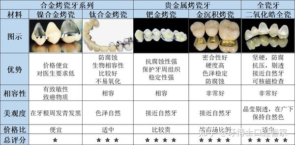 種牙價格揭秘，友情與價格的奇妙旅程