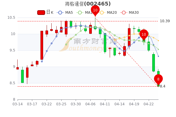 LED光源 第192頁