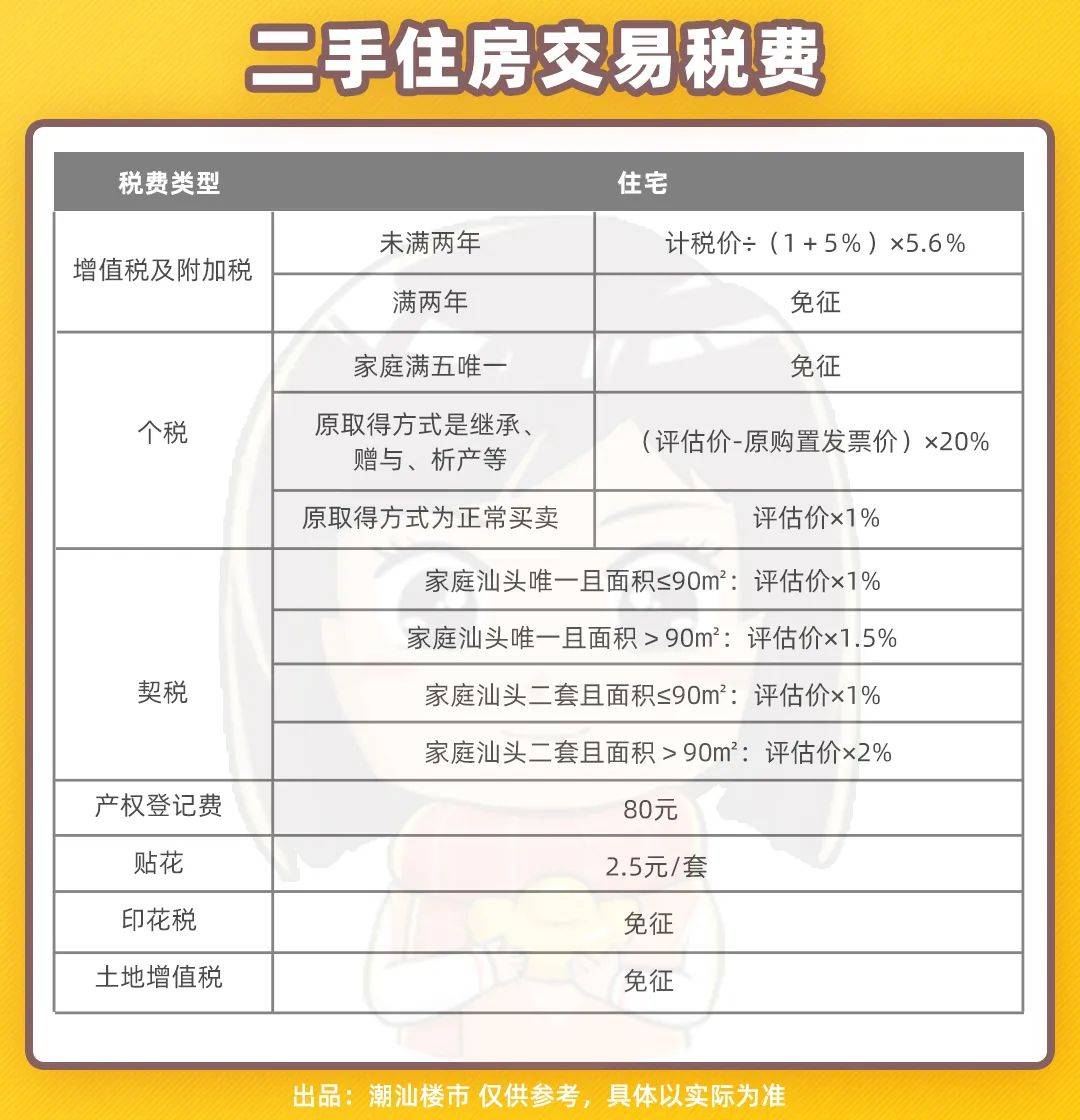 汕頭二手房首付要求更新指南，最新步驟與注意事項