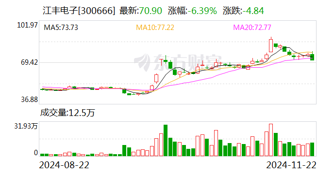 江豐電子股票股吧，小巷深處的電子傳奇與美食探秘