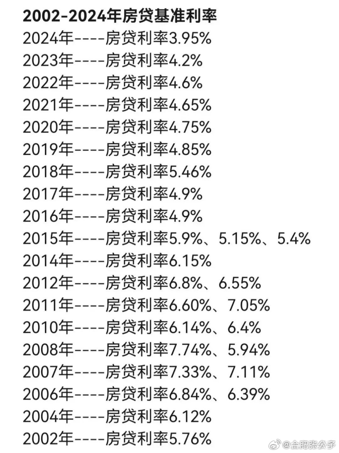 當前房貸利率深度解析與觀點闡述，利率究竟是多少？