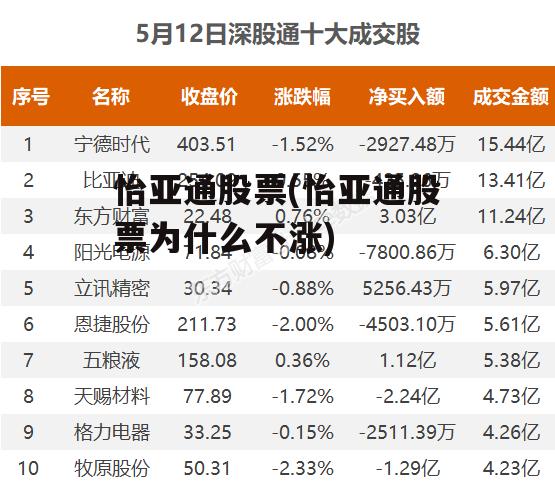 怡亞通上市之路揭秘，企業(yè)成長(zhǎng)歷程回顧與上市時(shí)間探討