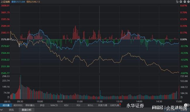 科技引領(lǐng)投資新時代，今日股票行情深度分析