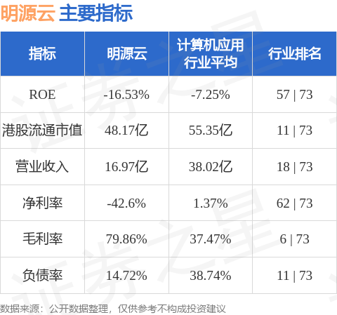 揭秘領(lǐng)先上市公司明源云，了解它的背景與實(shí)力??
