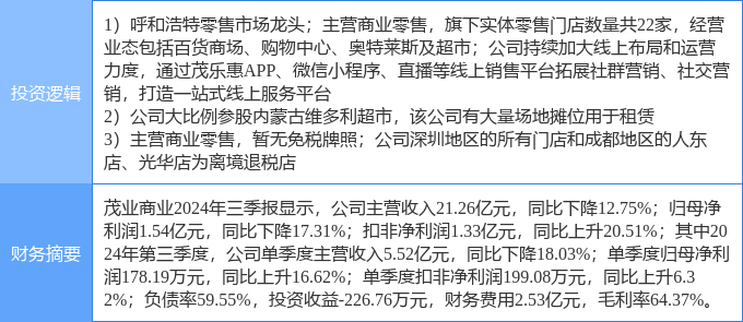 茂業(yè)商業(yè)股票，學(xué)習(xí)、變革與自信的舞蹈之路