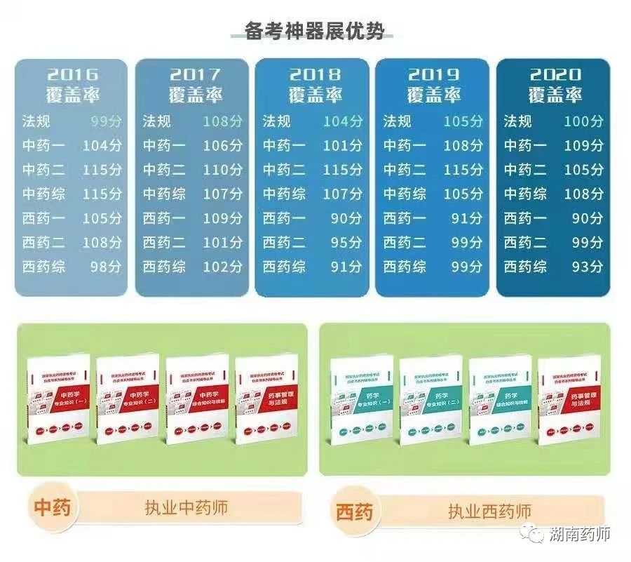 執(zhí)業(yè)藥師出租價格行情，黃金價值的閃耀之路