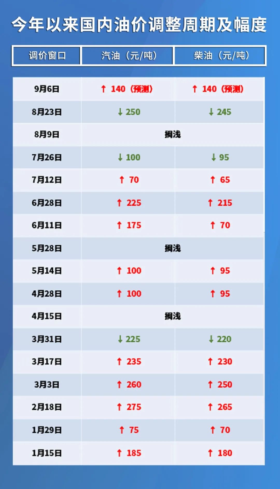 原油價(jià)格最新消息實(shí)時(shí)更新，多方觀點(diǎn)與市場洞察匯總報(bào)告