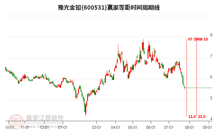 豫光金鉛最新動(dòng)態(tài)更新，最新消息匯總