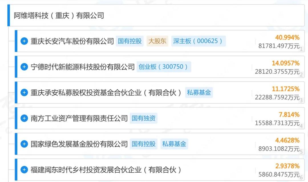 畢樹真最新持股情況，科技前沿投資焦點揭示未來生活潛力股與無限可能前景