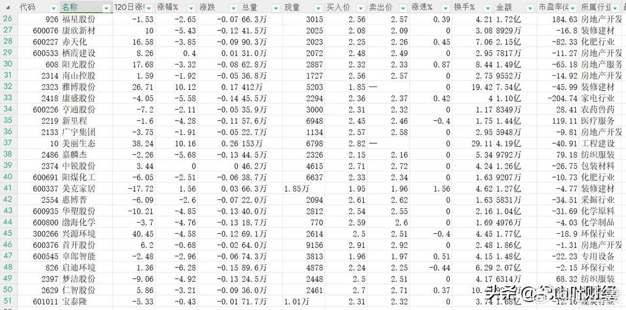 低價位股票詳解，一份全方位選擇指南