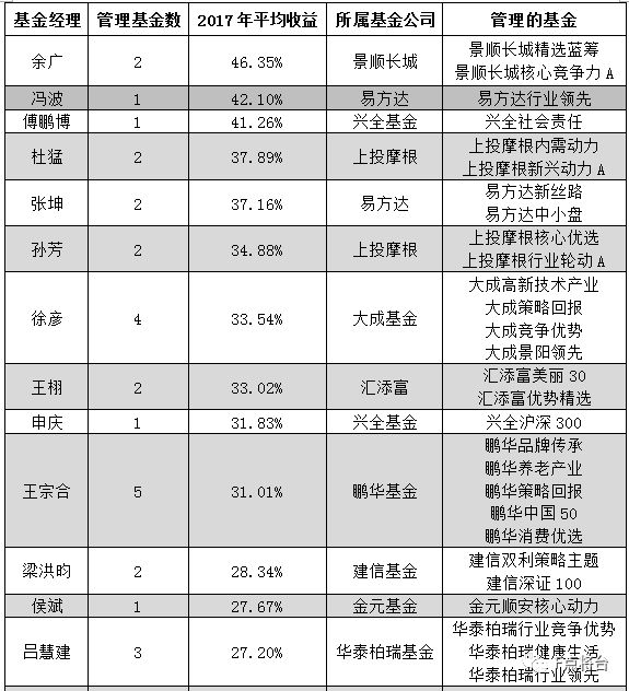 2017年3月資金盤最新資訊，變化帶來自信與成就感，攜手共創(chuàng)成長之路