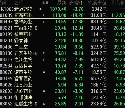 醫(yī)藥股票龍頭概覽，時(shí)代的榮光與影響力