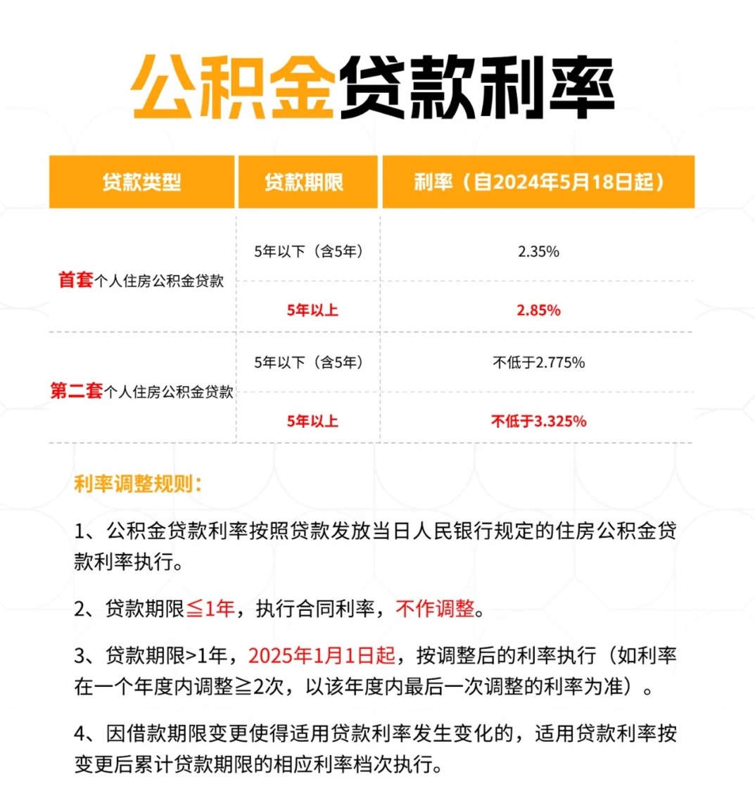 最新公積金貸款利率調(diào)整，變化中的機(jī)遇，激發(fā)自信與成就感的金融源泉