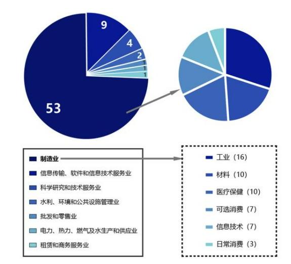 中小企業(yè)上市，科技巨輪啟航，引領(lǐng)未來新篇章