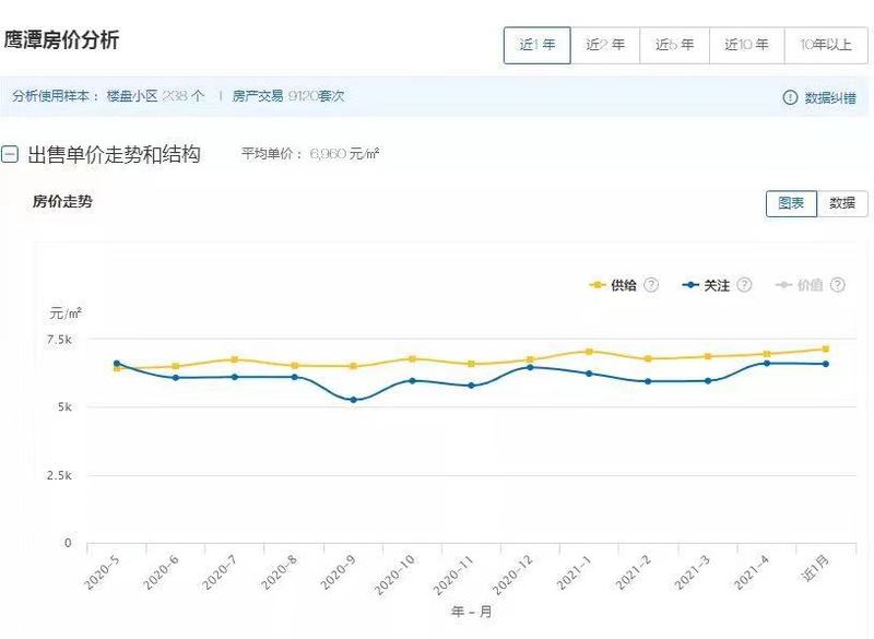 江西玉山最新房?jī)r(jià)公布，趨勢(shì)、分析與展望展望報(bào)告出爐！