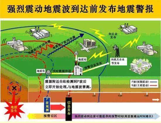 最新地震預(yù)報(bào)資訊更新，重要警示，請(qǐng)務(wù)必關(guān)注！全球地震動(dòng)態(tài)