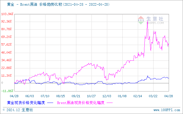 上海貴金屬今日行情，科技與生活的無縫融合
