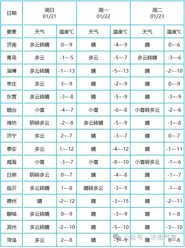 濱州最新氣象，自然美景的探索之旅