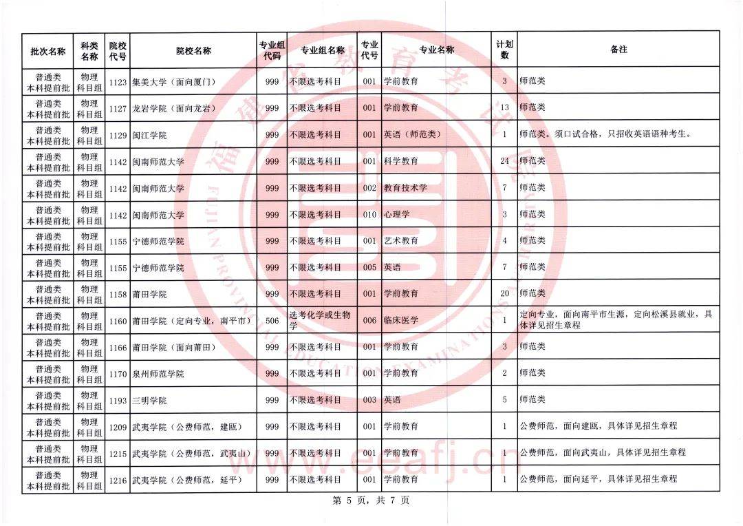 智能生活觸手可及，最新提前批高科技產(chǎn)品錄取資訊介紹