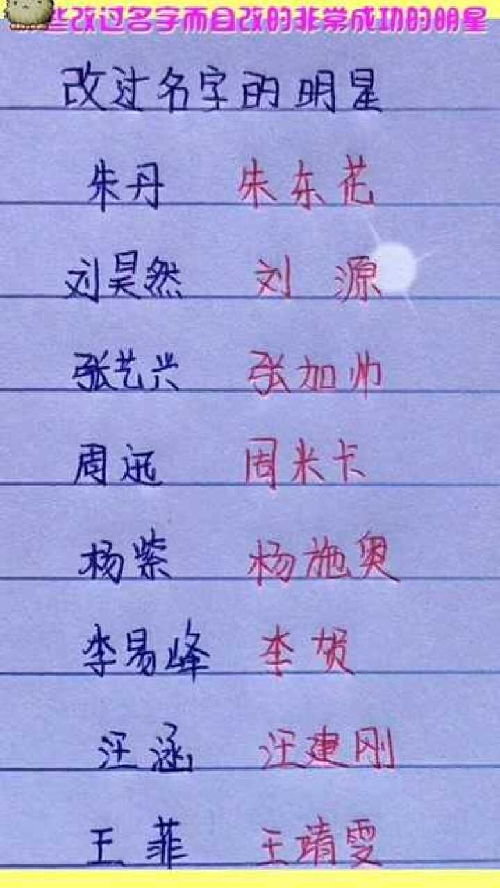 網(wǎng)絡時代下的明星網(wǎng)名探索，星光熠熠的新領域