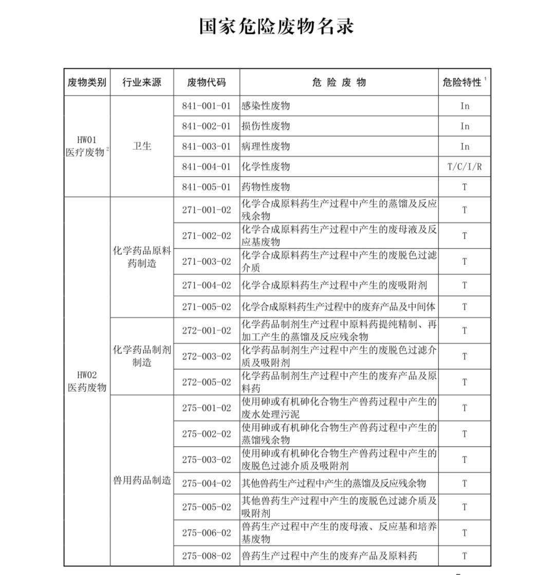 國家危險(xiǎn)廢物名錄最新版解讀與探討，多方觀點(diǎn)聚焦危險(xiǎn)廢物管理新動(dòng)向