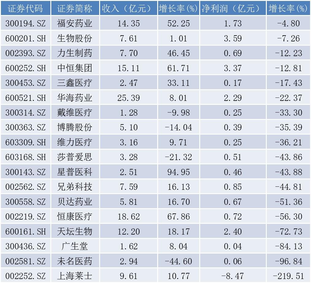 未名醫(yī)藥股票股吧，投資入門指南與解析