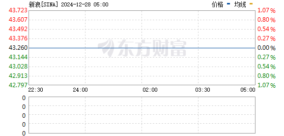 深入探索 Sina 股票背后的故事，小巷獨特風味小店之旅