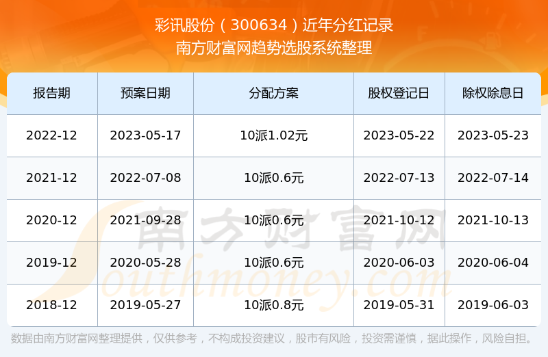 彩訊股票，投資新視角與焦點(diǎn)熱議