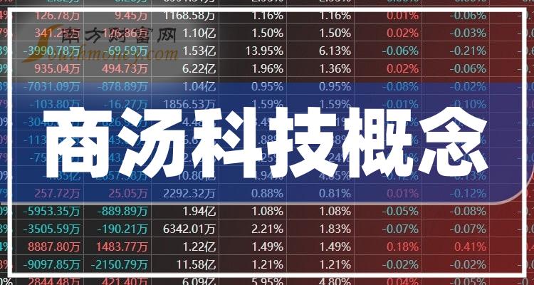 商湯科技市值動(dòng)態(tài)，引領(lǐng)科技新風(fēng)潮的力量之變