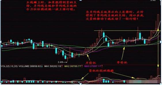 股票均線設(shè)置，如何影響我們的投資生活？