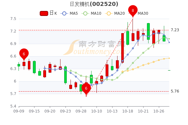 日發(fā)精機股票行情揭秘，小巷深處的潛力股