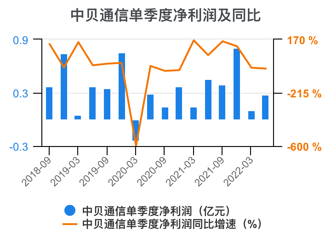 貝通信股票，時(shí)代變遷的見(jiàn)證者