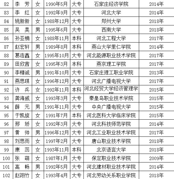 高碑店最新職位招聘啟事，變化帶來自信與成就感，誠邀您的加入！