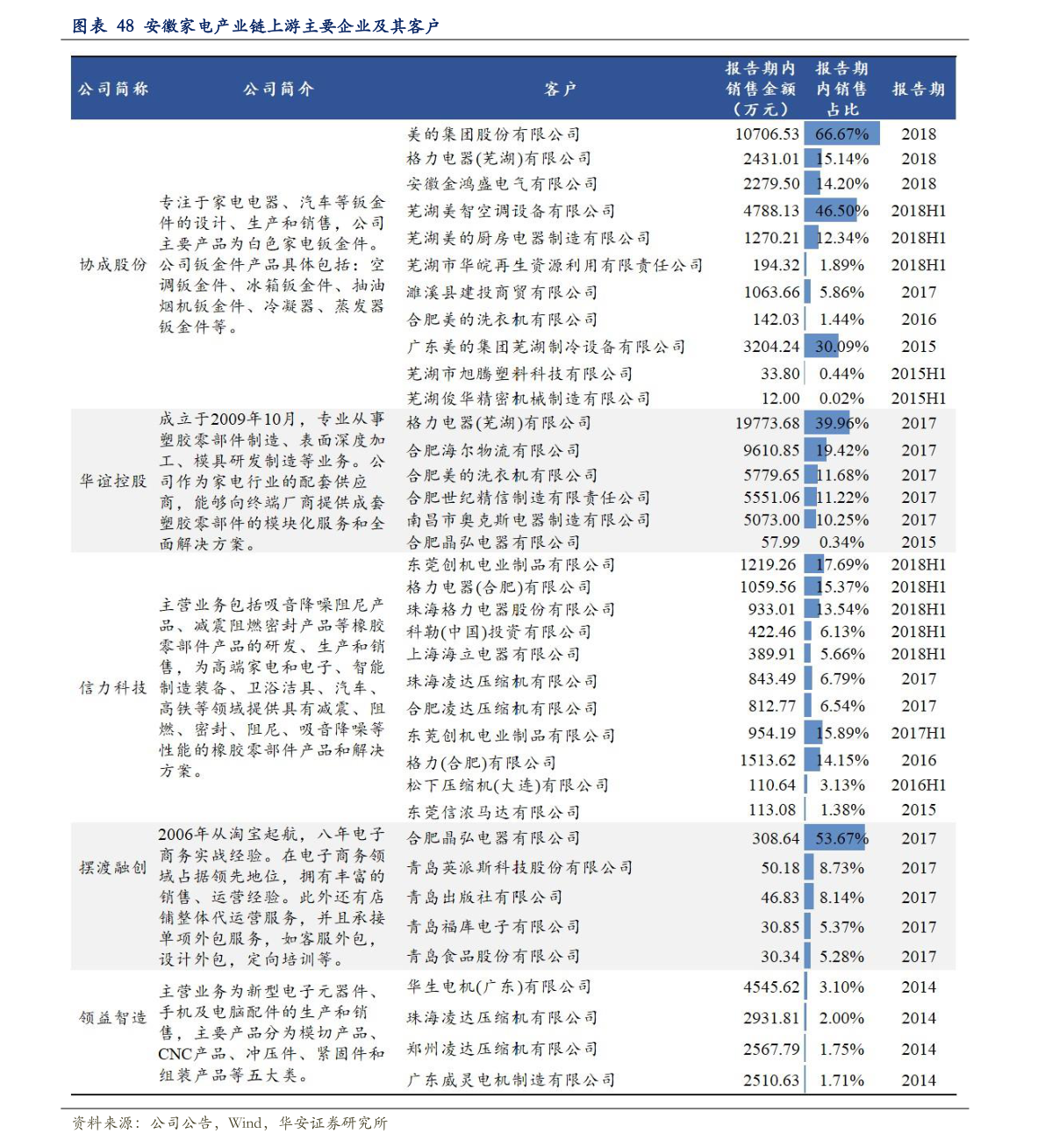 關(guān)于粉絲報價表的探討與觀點闡述，2016最新粉絲報價表解析