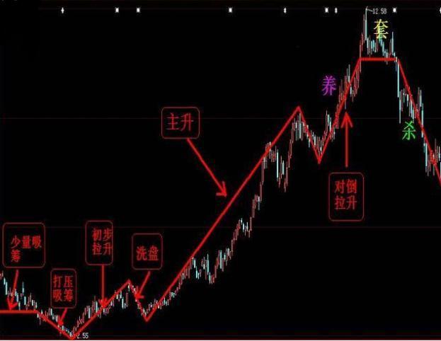 揭秘股市破解之道，探尋股票神秘面紗下的真相