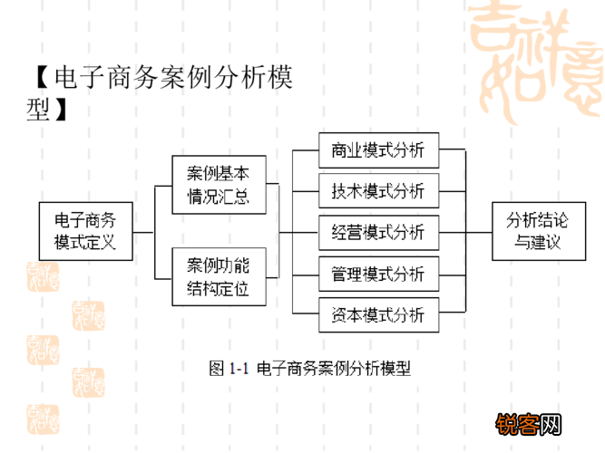 最新電商案例深度解析與觀點(diǎn)闡述，深度分析與解讀