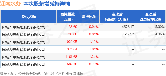 LED光源 第167頁