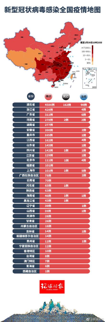 肺炎動(dòng)態(tài)更新與學(xué)習(xí)之旅，自信與成就感的源泉