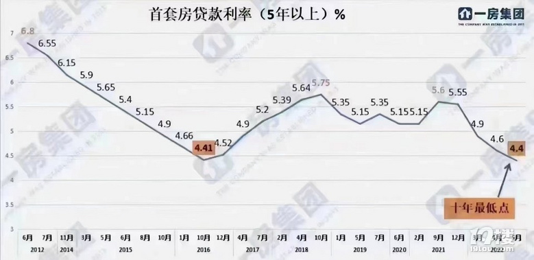 貸款利率最新動(dòng)態(tài)調(diào)整，與自然美景的心靈對(duì)話之旅