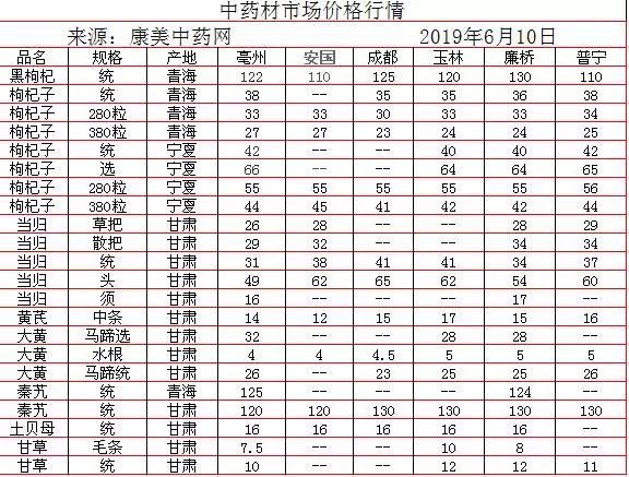 中藥材批發(fā)價格表，歷史背景、重大事件與地位影響分析