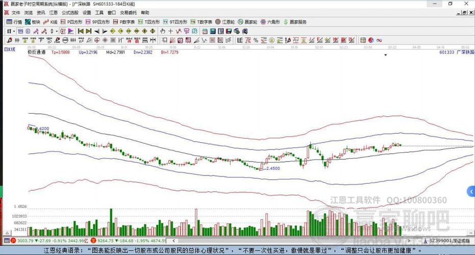 揭秘601333股票，投資亮點與前景展望分析