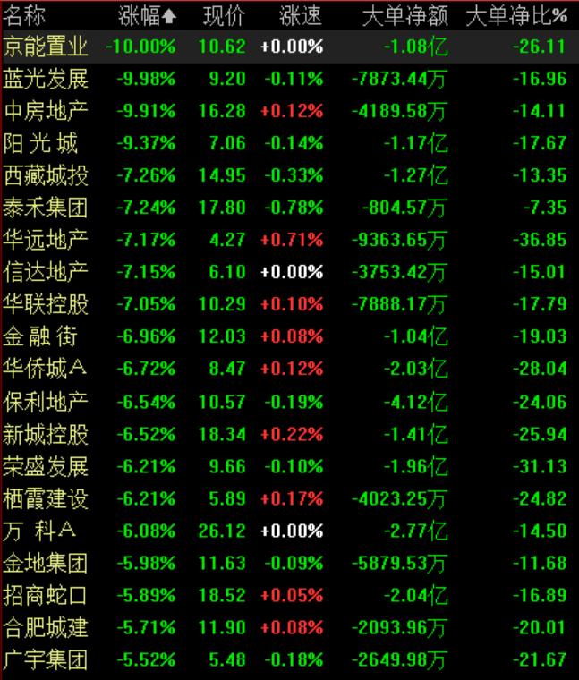 地產(chǎn)板塊股票，投資新熱點(diǎn)崛起！