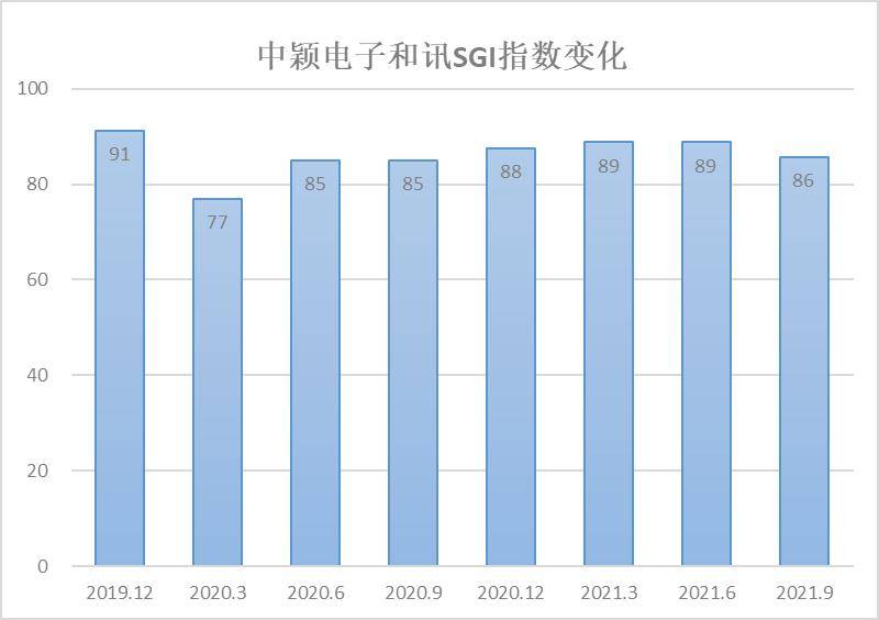 最新復(fù)業(yè)指數(shù)，經(jīng)濟(jì)重啟的實時風(fēng)向標(biāo)