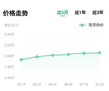 菏澤最新房?jī)r(jià)揭秘，家的溫馨故事與隱藏的秘密